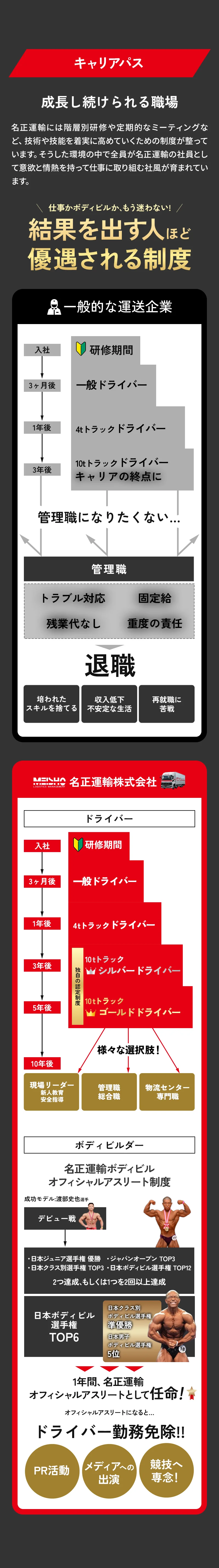 キャリアパス