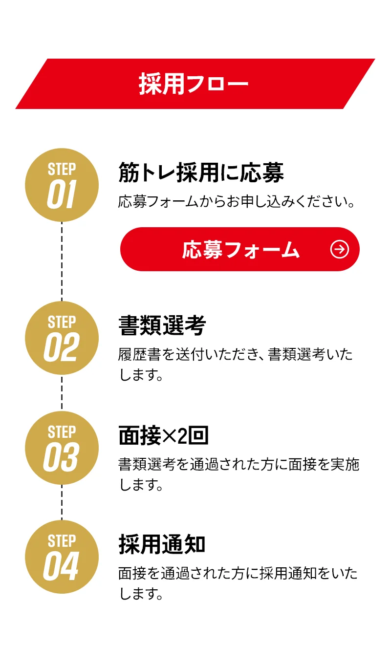 採用フロー