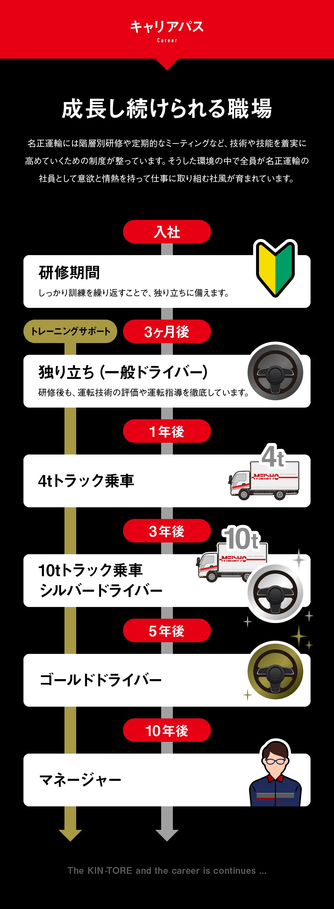 キャリアパス